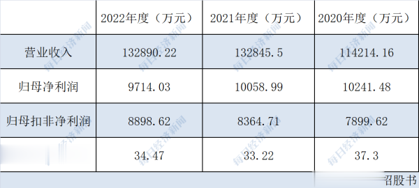 专业股票配资门户 品胜电子因更新财务资料中止IPO 曾言把华强北“装入”公司, 9年来营收规模增长不足3亿